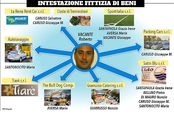 Catania, così la mafia reinvestiva i capitali e si sostituiva ai tribunali per il recupero crediti