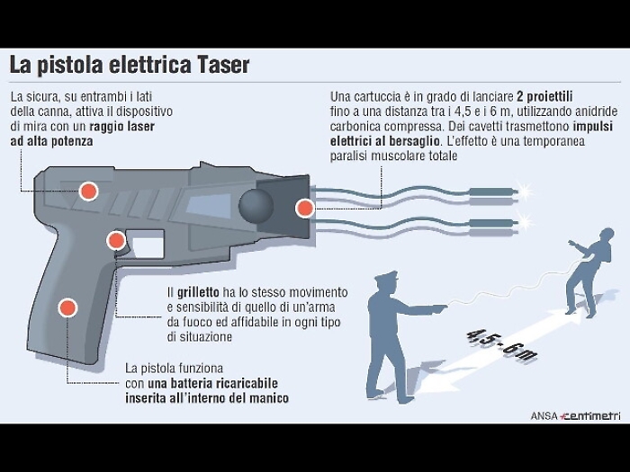 Colpito da taser, muore ex Aston Villa