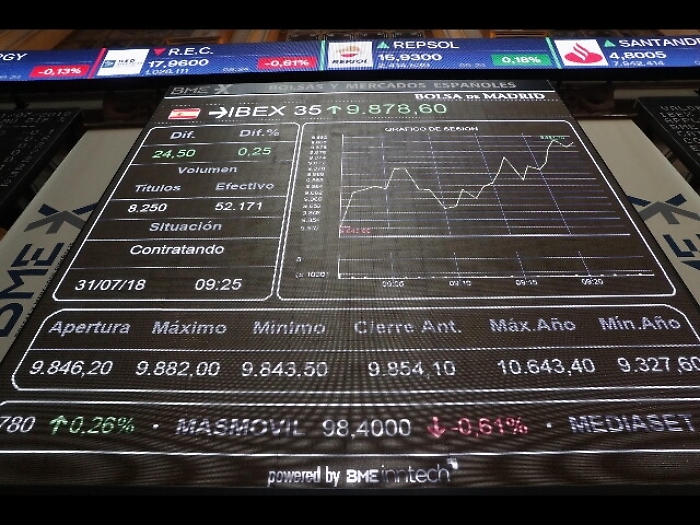 Spread Btp-Bund in rialzo a 252,8 punti