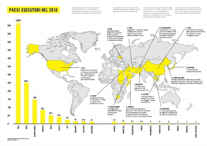 Pena di morte, il 78% delle esecuzioniin Iran,&nbsp;Arabia Saudita, Vietnam e Iraq