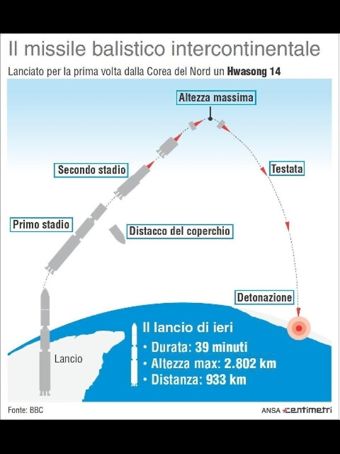 Tillerson, missile Corea a lungo raggio