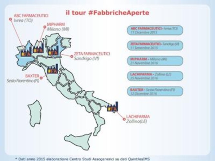 'Fabbriche aperte' di Assogenerici fa tappa al Mipharm di Milano