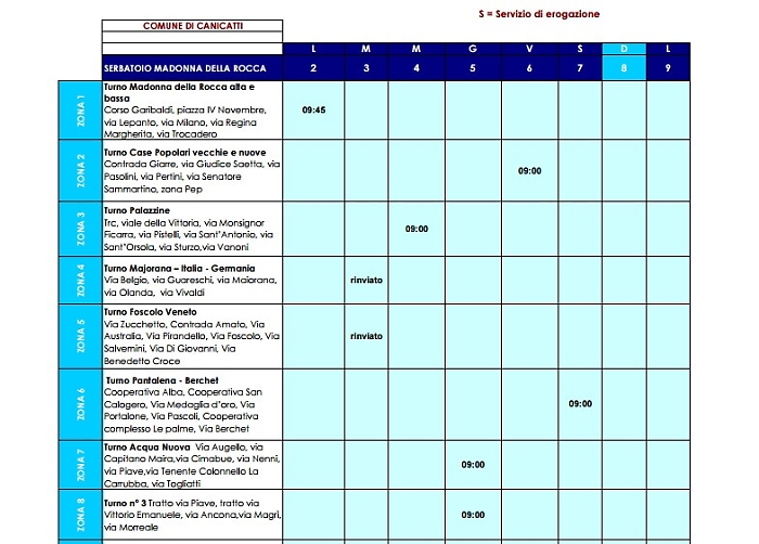 Crisi idrica, il caso Agrigento: acqua una volta a settimana in diverse citt&agrave;