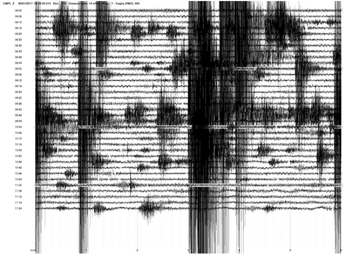 Sessanta scosse in poche ore, sciame sismico nel Catanese