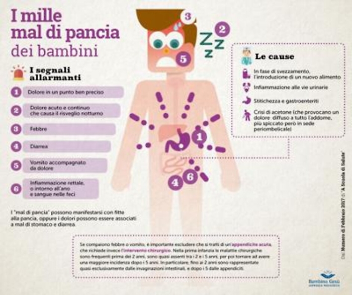 Salute: mal di pancia 'misterioso' dei bimbi, guida per riconoscerlo