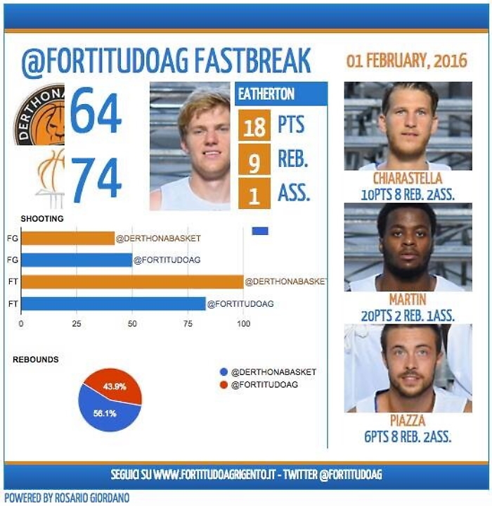 Fortitudo corsara a Tortona