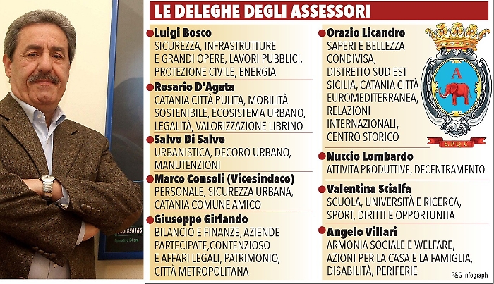 Catania, Giunta completata: rientra Articolo 4 e nuove deleghe