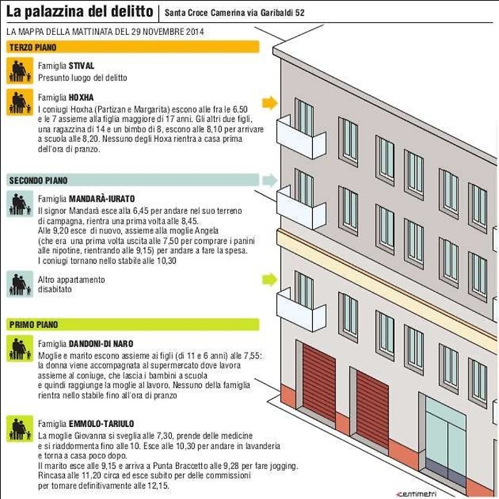 Delitto Loris, tutte le bugie di Veronica tra &ldquo;frenesie&rdquo; e &ldquo;silenzi inspiegabili&rdquo;