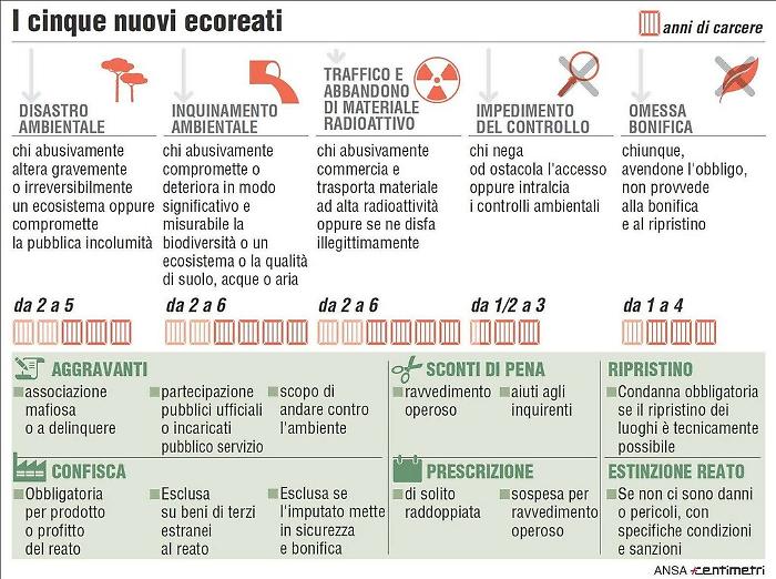 Gli ecoreati e la Sicilia sporca In tanti a &ldquo;rischiare&rdquo; il carcere