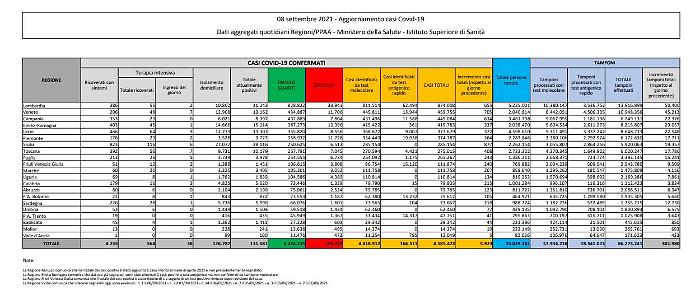 Italpress_08092021_0023_1631116243709