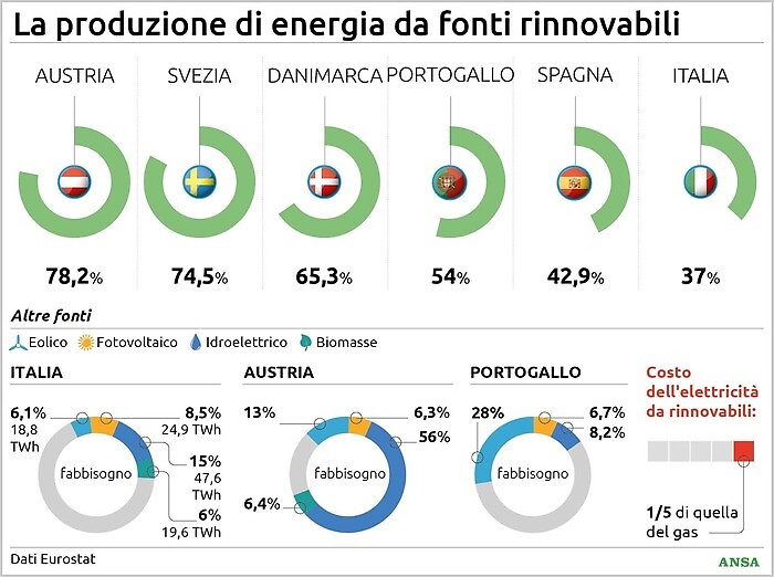 QUI_EUROPA_2022-10-18_118416546_1666108387187