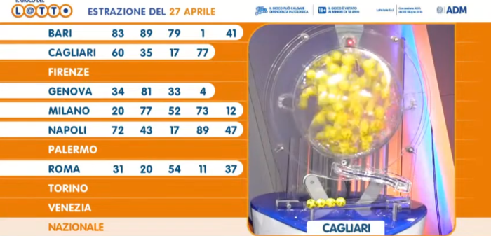 Estrazioni del Lotto del 27 aprile 2023