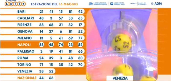 Estrazioni del Lotto del 16 maggio 2023