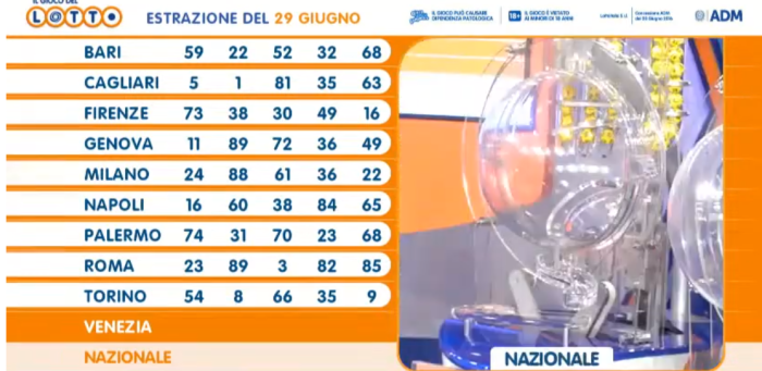 Estrazioni del Lotto del 29 giugno 2023