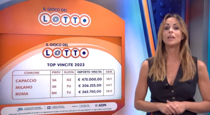Estrazioni del Lotto del 13 giugno 2023