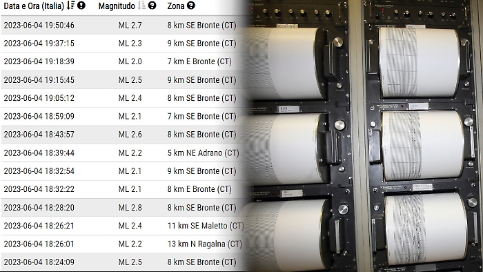 Sciame sismico sull'Etna