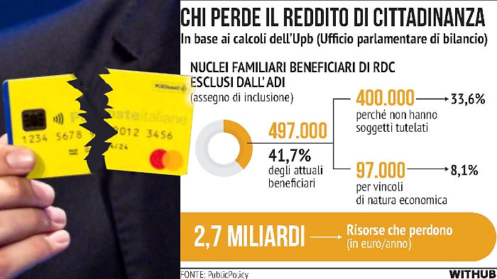 reddito di cittadinanza