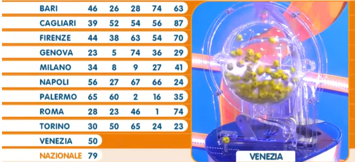 Estrazioni del Lotto 28 luglio 2023