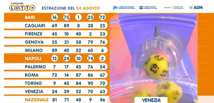 Lotto e Superenalotto del 24 agosto 2023