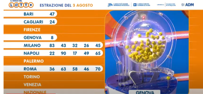 Estrazioni del Lotto del 3 agosto 2023