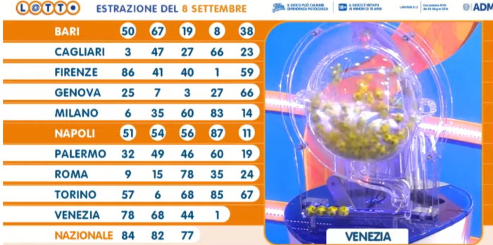 Estrazioni del Lotto, 8 settembre 2023