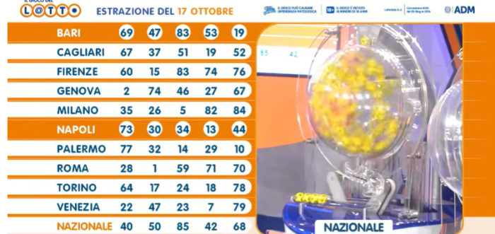 Estrazioni del Lotto