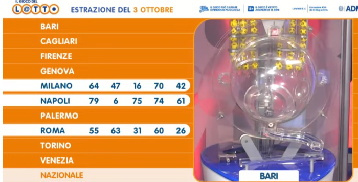 Estrazioni del Lotto del 3 ottobre 2023