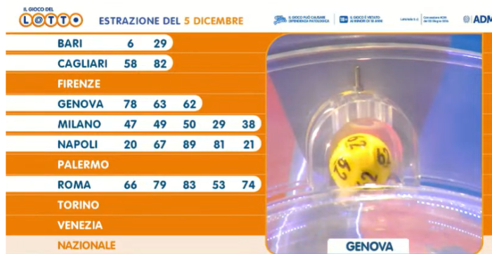 Lotto 5 dicembre 2023