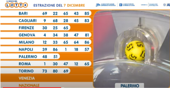 Lotto del 7 dicembre 2023