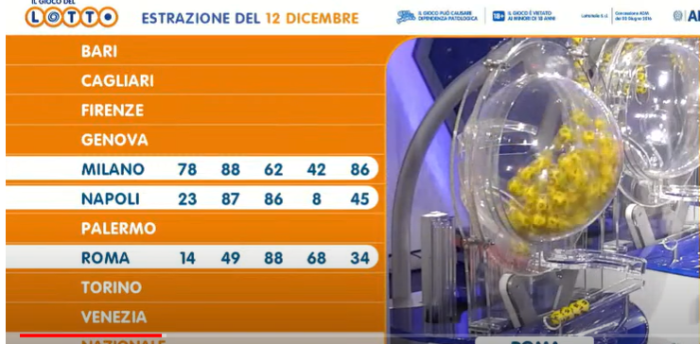 Estrazioni del Lotto del 12 dicembre 2023