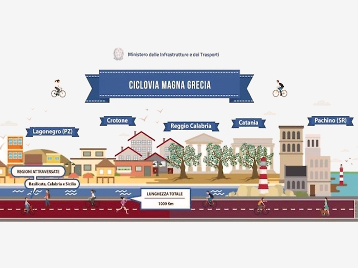 Ciclovia