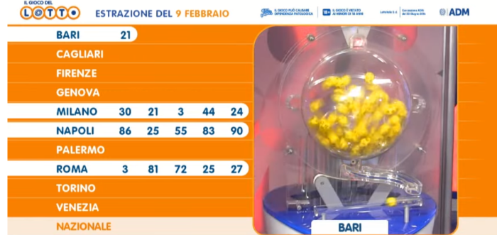 Estrazioni del Lotto, 9 febbraio 2024