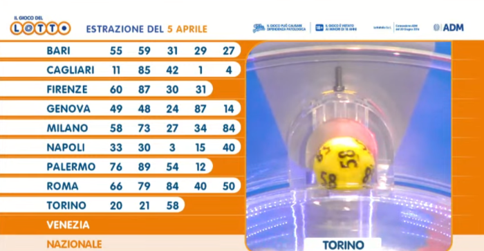 Estrazioni del Lotto