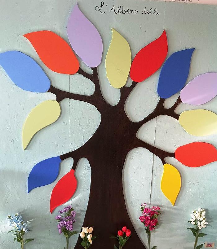 albero delle donazioni