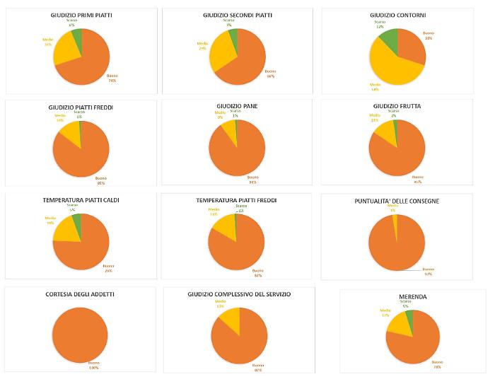 05.06.2024 mensa giudizi