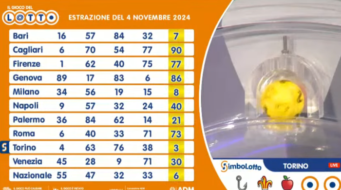 Estrazioni del Lotto