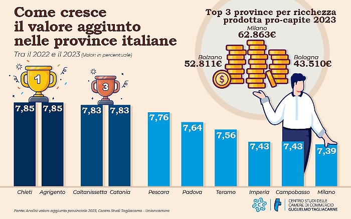 tagliacarneinfografica_province_d_italia_orizzontale_3