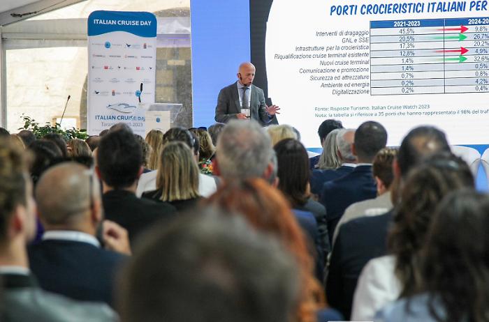 Francesco di Cesare - Presidente Risposte Turismo