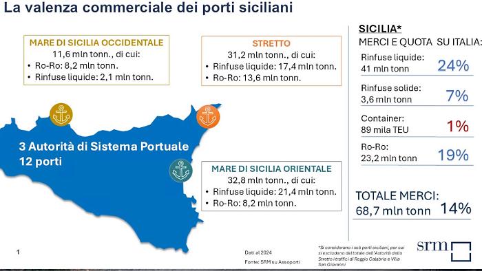 porti1