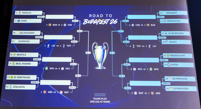 Champions League: Inter-Bodo, Juve-Gala e Atalanta-Dortmund. Ecco tutti gli accoppiamenti del sorteggio 