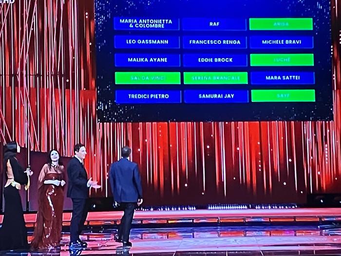 A Sanremo il sipario sulla terza serata: chi sono i cinque cantanti pi&ugrave; votati