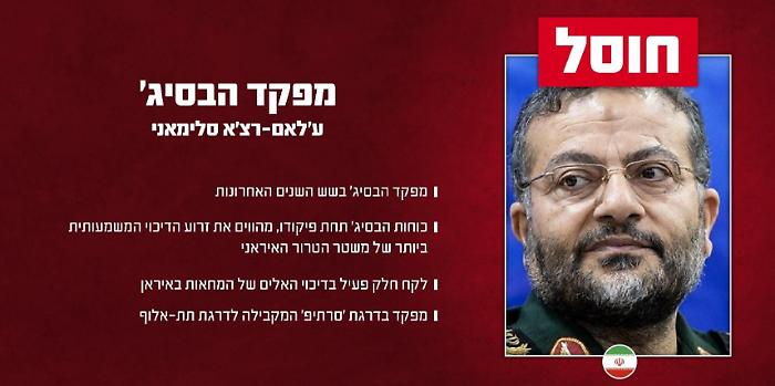 Chi era Gholamreza Soleimani: storia e ruolo nei Basij