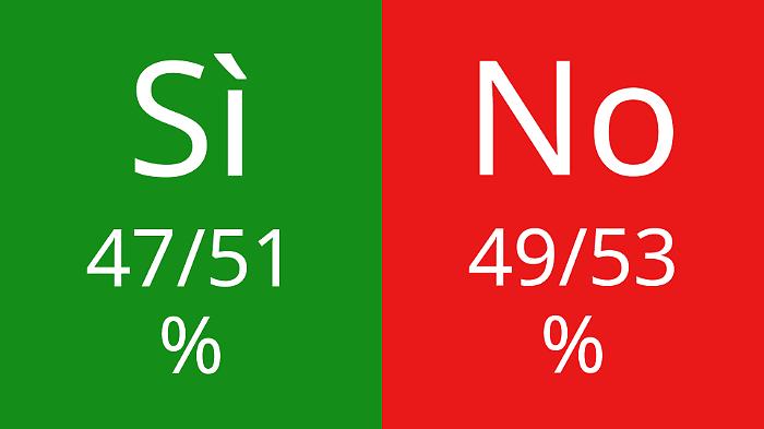Referendum Giustizia: i risultati in diretta 