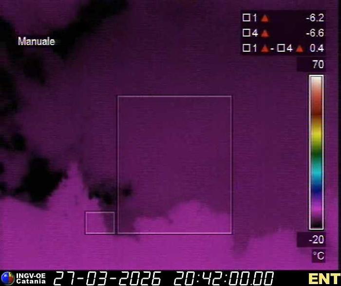 Etna si sta risvegliando? Tutti i segnali rilevati dall'INGV dicono di s&igrave;, ma le telecamere sono accecate dalle nuvole