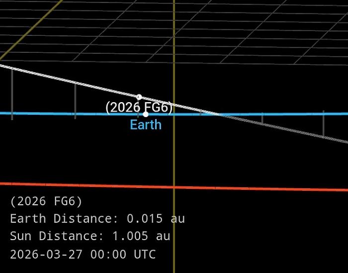 Un asteroide grande quanto un autobus ci sta per "sfiorare" (spoiler: non si schianter&agrave; sulla Terra ) 