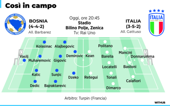 &laquo;Meno bellini e pi&ugrave; concreti, io in ogni caso ci metter&ograve; la faccia&raquo;. Il Gattuso pensiero alla vigilia di Italia-Bosnia