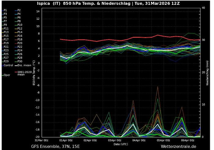 Le previsioni meteo per le festivit&agrave; pasquali in provincia di Ragusa, annunciati miglioramenti