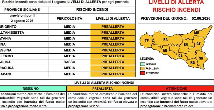Incendi e ondate di calore, domani in Sicilia preallerta "arancione" 