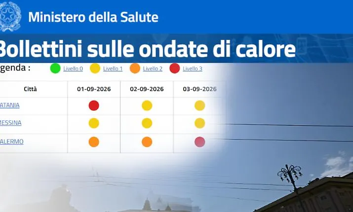 Sicilia ancora nella morsa del caldo record: quali citt&agrave; saranno pi&ugrave; colpite nei prossimi giorni