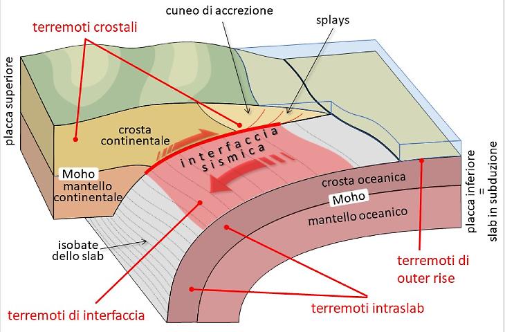 Sisma in Calabria: vi spieghiamo perch&eacute; il Marsili &egrave; "innocente"